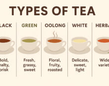 Types of Tea: A Complete Guide to Black, Green, Oolong, White, and Herbal Teas