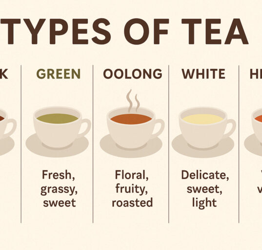 Types of Tea: A Complete Guide to Black, Green, Oolong, White, and Herbal Teas